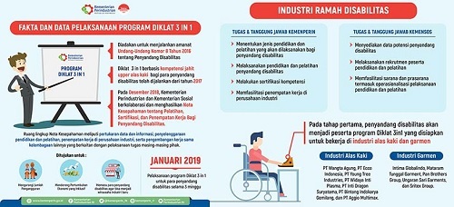 Mensos Penyandang Difabel Kontribusi Ciptakan SDM Unggul